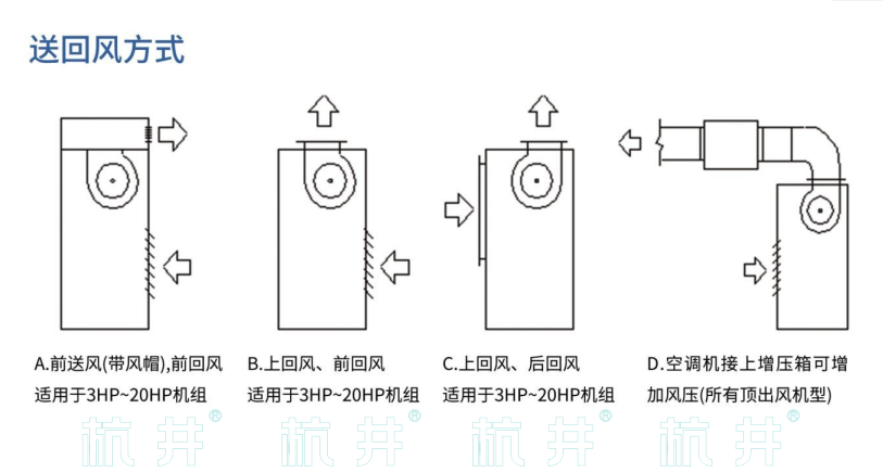 HF系列风冷冷风型恒温恒湿空调机(图5)